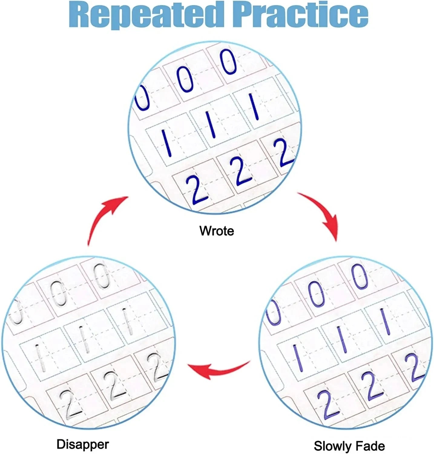 Reusable Early Learning Practice Book — Tracing, Letters, Numbers & Drawing (Power Learning Edition)